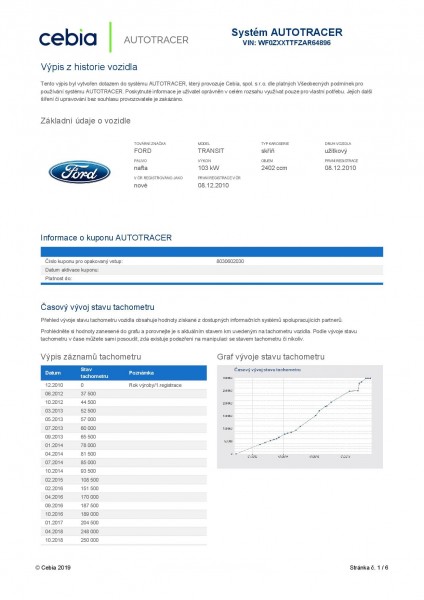 Ford: vehículos industriales, furgonetas y vehículos comerciales y camiones						Ford | AC Dodávky