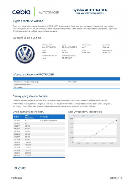 Volkswagen: bazar, dodávky a užitkové vozy a vozidla						Volkswagen | AC Dodávky