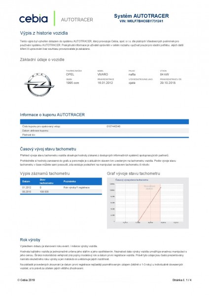 Opel: bazar, dodávky a užitkové vozy a vozidla						Opel | AC Dodávky