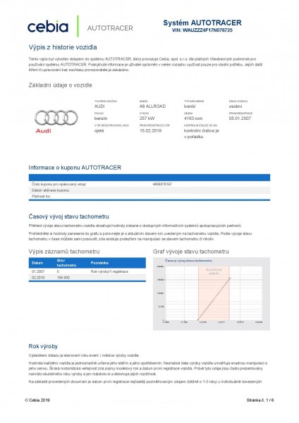 Audi: Базар, фургоны и грузовые автомобили и транспортные средства Audi | AC Dodávky