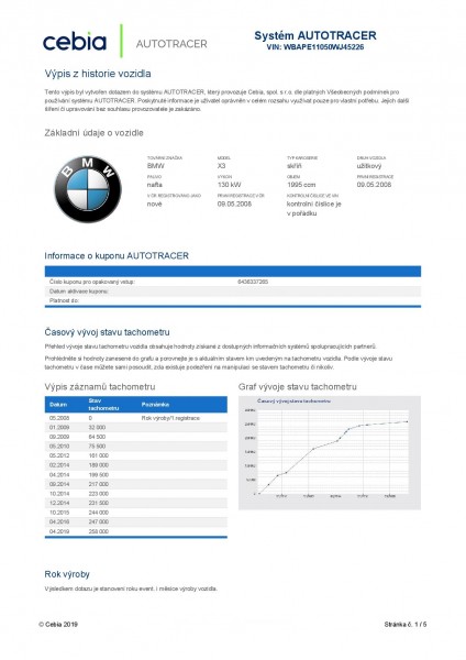 BMW: bazar, dodávky a užitkové vozy a vozidla BMW | AC Dodávky